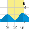 Thoroughfare Creek tide chart for Friday, September 8, 2023