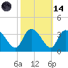 Thoroughfare Creek tide chart for Saturday, October 14, 2023