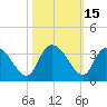 Thoroughfare Creek tide chart for Sunday, October 15, 2023
