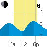 Thoroughfare Creek tide chart for Friday, October 6, 2023