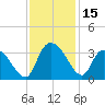 Thoroughfare Creek tide chart for Wednesday, November 15, 2023