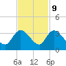 Thoroughfare Creek tide chart for Thursday, November 9, 2023