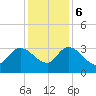 Thoroughfare Creek tide chart for Wednesday, December 6, 2023