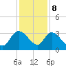 Thoroughfare Creek tide chart for Friday, December 8, 2023