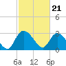 Thoroughfare Creek tide chart for Wednesday, February 21, 2024