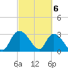 Thoroughfare Creek tide chart for Wednesday, March 6, 2024