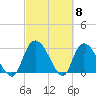 Thoroughfare Creek tide chart for Friday, March 8, 2024