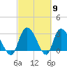 Thoroughfare Creek tide chart for Saturday, March 9, 2024