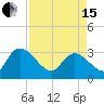 Thoroughfare Creek tide chart for Monday, April 15, 2024