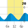 Thoroughfare Creek tide chart for Saturday, April 20, 2024