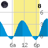 Thoroughfare Creek tide chart for Monday, April 8, 2024