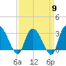Thoroughfare Creek tide chart for Tuesday, April 9, 2024
