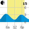 Thoroughfare Creek tide chart for Wednesday, May 15, 2024