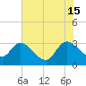 Thoroughfare Creek tide chart for Saturday, June 15, 2024