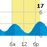 Thoroughfare Creek tide chart for Monday, June 17, 2024