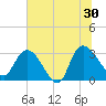 Thoroughfare Creek tide chart for Sunday, June 30, 2024