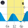 Thoroughfare Creek tide chart for Thursday, June 6, 2024