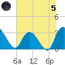 Thoroughfare Creek tide chart for Friday, July 5, 2024