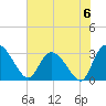 Thoroughfare Creek tide chart for Saturday, July 6, 2024