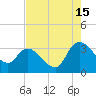 Thoroughfare Creek tide chart for Thursday, August 15, 2024