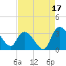 Thoroughfare Creek tide chart for Saturday, August 17, 2024