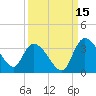 Thoroughfare Creek tide chart for Sunday, September 15, 2024