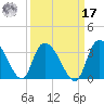 Thoroughfare Creek tide chart for Tuesday, September 17, 2024