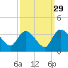 Thoroughfare Creek tide chart for Sunday, September 29, 2024