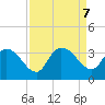 Thoroughfare Creek tide chart for Saturday, September 7, 2024