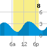 Thoroughfare Creek tide chart for Sunday, September 8, 2024