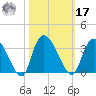 Thoroughfare Creek tide chart for Thursday, October 17, 2024