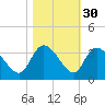 Thoroughfare Creek tide chart for Wednesday, October 30, 2024