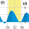 Thoroughfare Creek tide chart for Friday, November 15, 2024