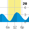 Thoroughfare Creek tide chart for Wednesday, November 20, 2024
