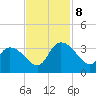 Thoroughfare Creek tide chart for Friday, November 8, 2024