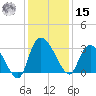 Thoroughfare Creek tide chart for Sunday, December 15, 2024