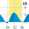 Thoroughfare Creek tide chart for Wednesday, January 15, 2025