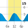 Thoroughfare Creek tide chart for Saturday, February 15, 2025