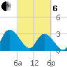Thoroughfare Creek tide chart for Thursday, March 6, 2025