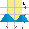 Thoroughfare Creek tide chart for Saturday, March 8, 2025