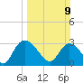 Thoroughfare Creek tide chart for Sunday, March 9, 2025