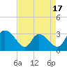 Thoroughfare Creek tide chart for Thursday, April 17, 2025