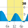 Thoroughfare Creek tide chart for Wednesday, April 30, 2025