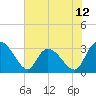 Thoroughfare Creek tide chart for Thursday, June 12, 2025
