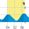 Thoroughfare Creek tide chart for Thursday, June 5, 2025