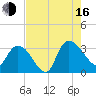 Thoroughfare Creek tide chart for Saturday, August 16, 2025