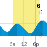 Thoroughfare Creek tide chart for Wednesday, August 6, 2025