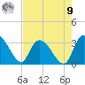 Thoroughfare Creek tide chart for Saturday, August 9, 2025