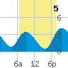 Thoroughfare Creek tide chart for Friday, September 5, 2025