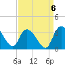 Thoroughfare Creek tide chart for Saturday, September 6, 2025